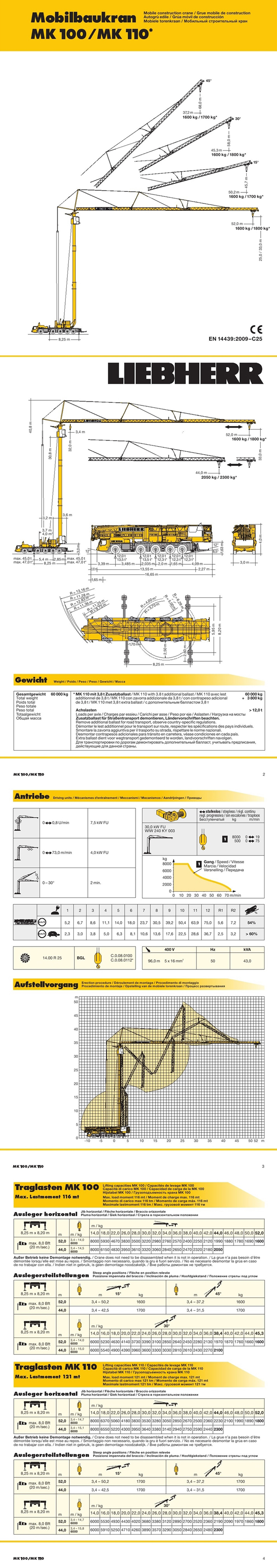 MK100 / MK110 설명