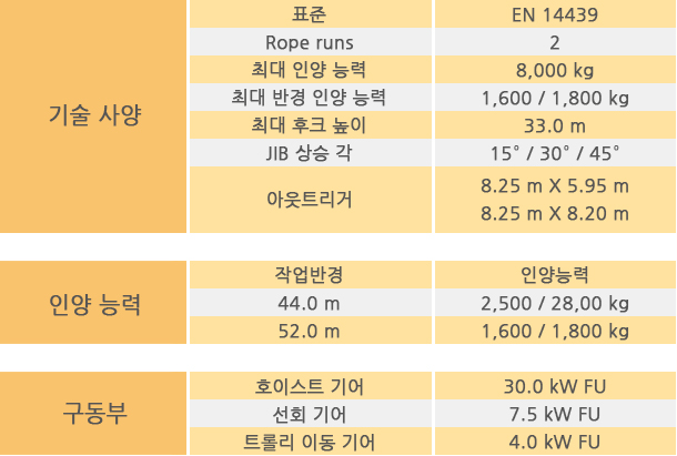 MK100 / MK110 사양